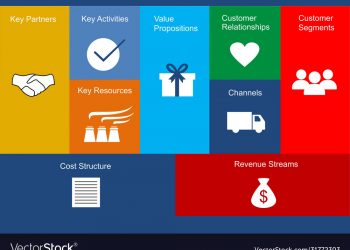 بوم مدل کسب و کار