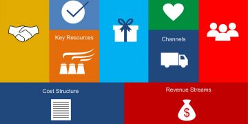 بوم مدل کسب و کار