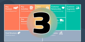 مرحله سوم طراحی مدل کسب و کار