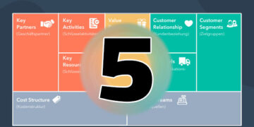 طراحی مدل کسب و کار